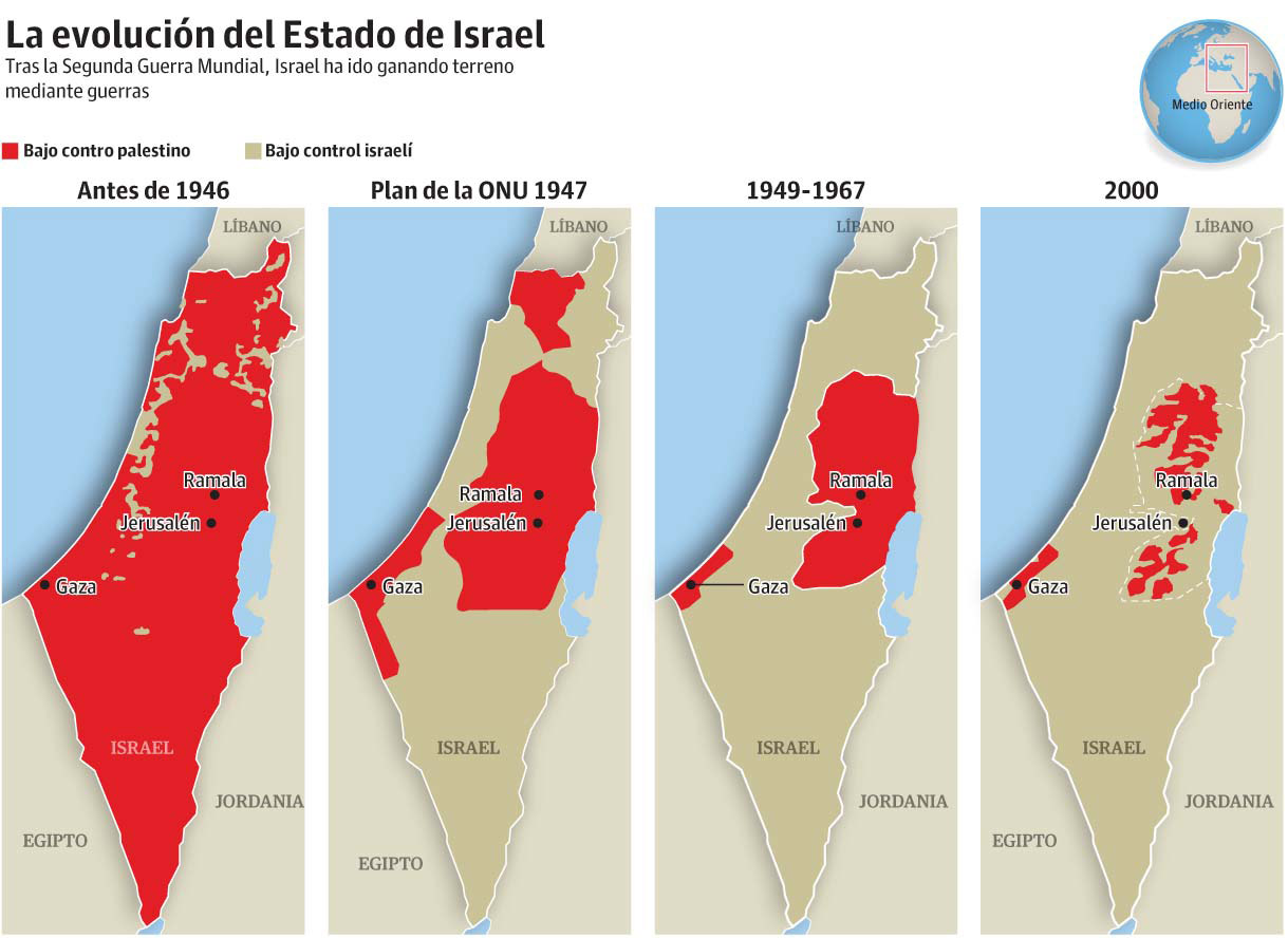 evolucic3b3n-territorio-fronteras-israel-palestina-gaza-conflicto-onu